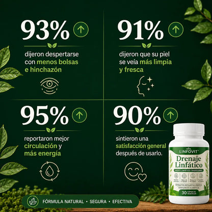 LinfoVit™ | Soporte metabólico Contra Líquidos Retenidos🌿